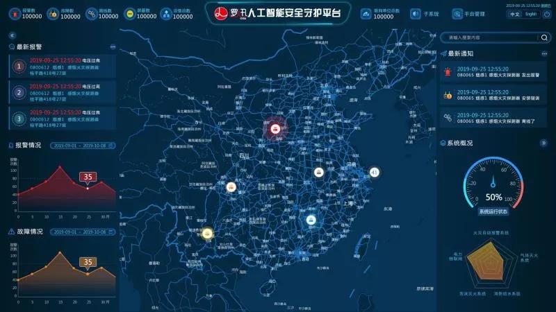 安全守護(hù)平臺大屏界面，實(shí)時全面展示感知系統(tǒng)