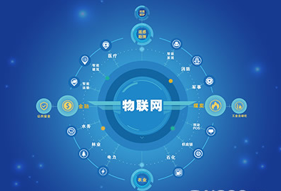 上海邏迅官網資訊：企業選擇工業物聯網對以后的發展有哪些好處？