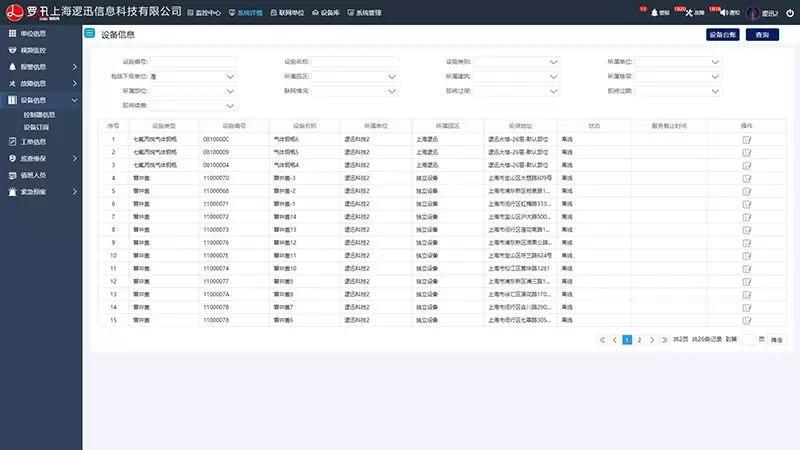 邏迅安全守護(hù)云|數(shù)據(jù)化后臺，分級管理，全方位管理設(shè)備，系統(tǒng)數(shù)據(jù)及模型運算