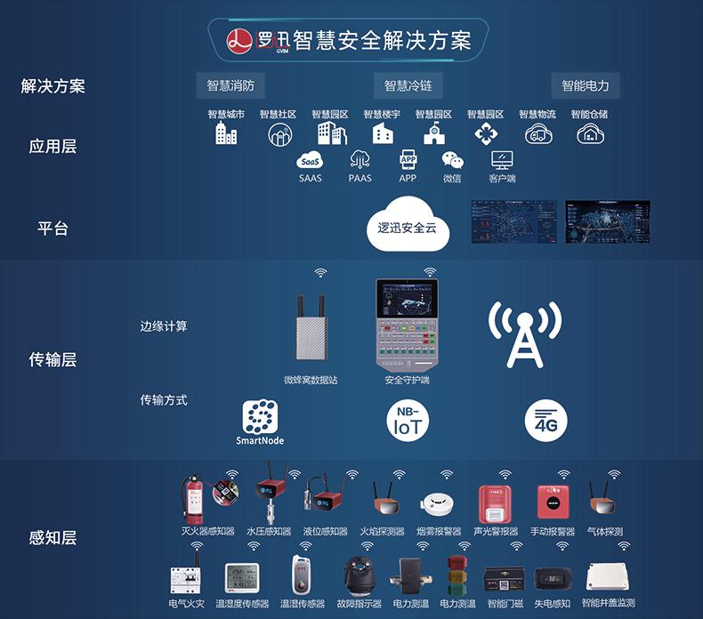 上海邏迅無線溫濕度傳感器SU6|無線溫濕度檢測(cè)產(chǎn)品詳情-18
